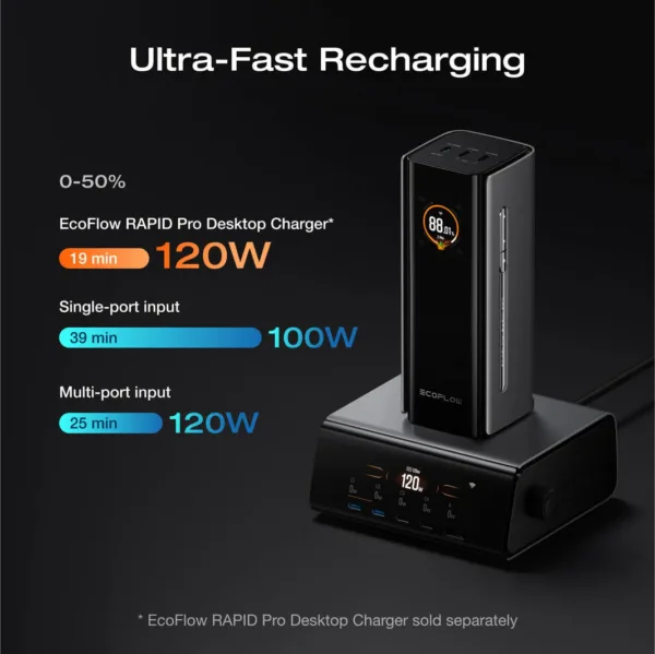 スマホアクセサリー EcoFlow RAPID Pro Power Bank 20000mAh EcoFlow RAPID Pro Power Bank(20,000mAh, 230W, 100W Built-in